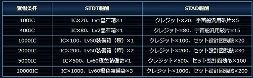 画像ギャラリー No.005のサムネイル画像 / 「スター・トレック ディープ・スリート」，前作「エイリアン・ドメイン」とのコラボイベントを開催中