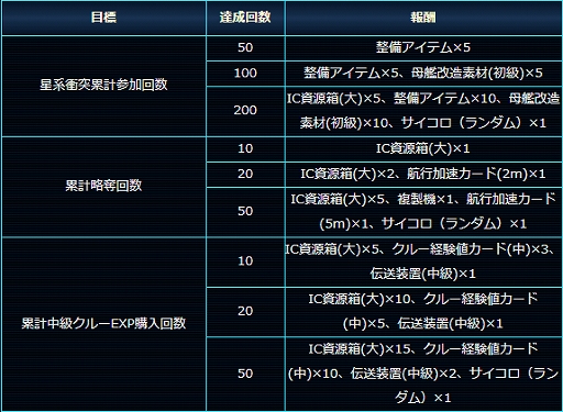 画像ギャラリー No.002のサムネイル画像 / 「スター・トレック ディープ・スリート」，イベント「星系にて衝突発生！任務達成でICを手に入れよう！」が開催