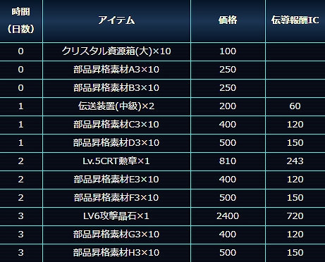 画像ギャラリー No.003のサムネイル画像 / 「スター・トレック ディープ・スリート」，イベント「星系にて衝突発生！任務達成でICを手に入れよう！」が開催