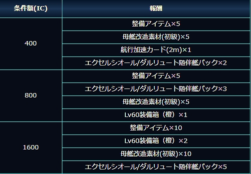 画像ギャラリー No.004のサムネイル画像 / 「スター・トレック ディープ・スリート」，イベント「星系にて衝突発生！任務達成でICを手に入れよう！」が開催