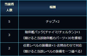 画像ギャラリー No.005のサムネイル画像 / 「スター・トレック ディープ・スリート」，限定イベント「大量の資源獲得！GWイベント！」が本日開始