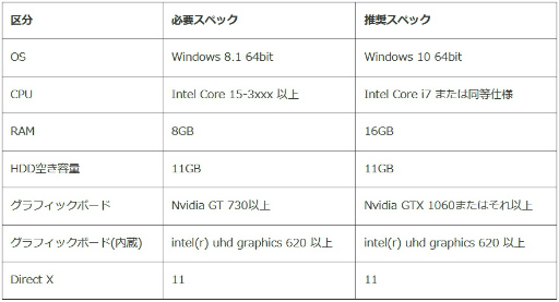 画像ギャラリー No.004のサムネイル画像 / 「グランサガ」，サービス1週間で200万DLを突破。PCエミュレータβ版も提供開始
