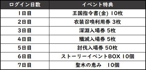 画像ギャラリー No.005のサムネイル画像 / 「グランサガ」，ハロウィンストーリーイベント“ミラージュ・ナイトメア”を開催