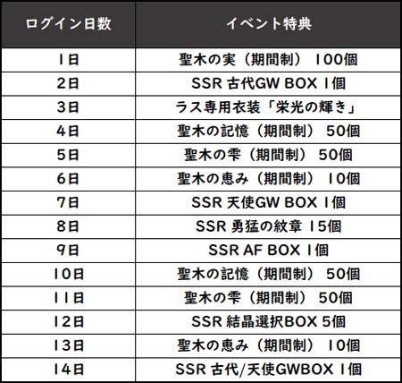 画像ギャラリー No.009のサムネイル画像 / 「グランサガ」リリース1周年，新キャラ「レオン」参戦を記念した3つのイベントを実施