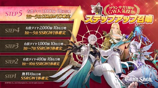 画像ギャラリー No.001のサムネイル画像 / 「グランサガ」，“1周年記念人気投票グランウェポン ステップアップ召喚”開催中