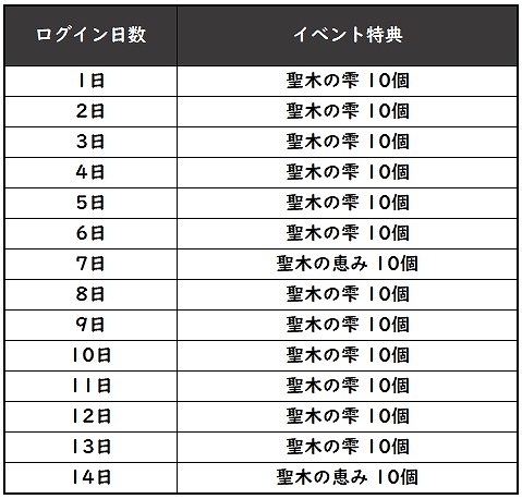 画像ギャラリー No.005のサムネイル画像 / 「グランサガ」，新規エリア“鬼の谷”の追加などを行うチャプター11アップデートを実施