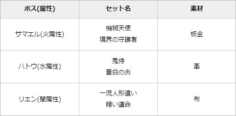 画像ギャラリー No.005のサムネイル画像 / 「グランサガ」に仙人グランウェポン“セイラン（CV：下地紫野）”が登場。紹介トレイラーも公開