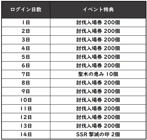 画像ギャラリー No.007のサムネイル画像 / 「グランサガ」に仙人グランウェポン“セイラン（CV：下地紫野）”が登場。紹介トレイラーも公開