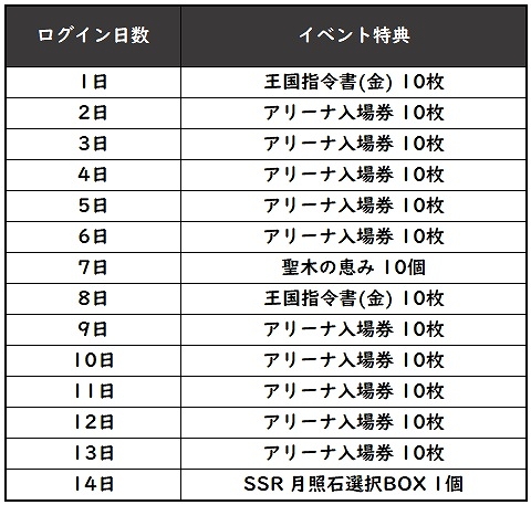 画像ギャラリー No.003のサムネイル画像 / 「グランサガ」魔奇グランウェポン“ヘソン（CV：水中雅章）”が登場