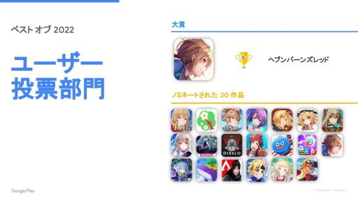 画像ギャラリー No.002のサムネイル画像 / 「Google Play ベスト オブ 2022」発表。ベストゲーム＆ユーザー投票の二冠を“ヘブバン”が制す。さらに近年の動向もGoogleに聞いてきた