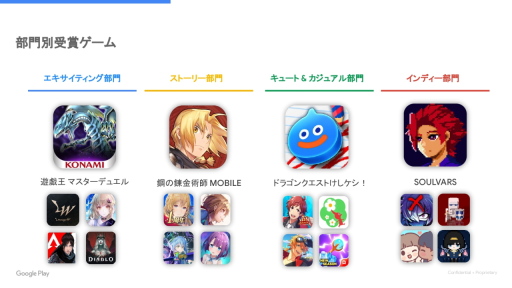 画像ギャラリー No.004のサムネイル画像 / 「Google Play ベスト オブ 2022」発表。ベストゲーム＆ユーザー投票の二冠を“ヘブバン”が制す。さらに近年の動向もGoogleに聞いてきた