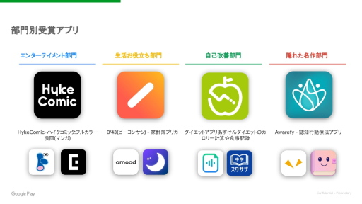 画像ギャラリー No.010のサムネイル画像 / 「Google Play ベスト オブ 2022」発表。ベストゲーム＆ユーザー投票の二冠を“ヘブバン”が制す。さらに近年の動向もGoogleに聞いてきた