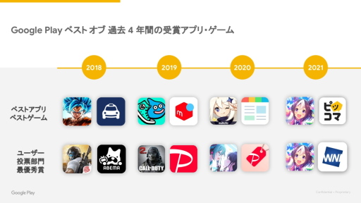 画像ギャラリー No.012のサムネイル画像 / 「Google Play ベスト オブ 2022」発表。ベストゲーム＆ユーザー投票の二冠を“ヘブバン”が制す。さらに近年の動向もGoogleに聞いてきた