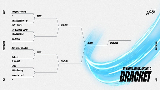 画像ギャラリー No.004のサムネイル画像 / 「LoL: ワイルドリフト」eスポーツトーナメント“WJC:OPENING STAGE”が2月27日に開幕