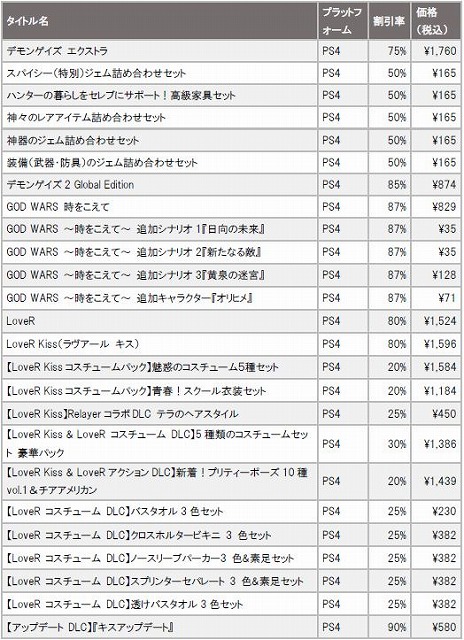 画像ギャラリー No.003のサムネイル画像 / ロボットSRPG「Relayer デジタルプレミアムエディション」が72％オフに。ドラガミゲームス，PS Storeで最大90％オフセールを開催