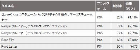 画像ギャラリー No.004のサムネイル画像 / ロボットSRPG「Relayer デジタルプレミアムエディション」が72％オフに。ドラガミゲームス，PS Storeで最大90％オフセールを開催