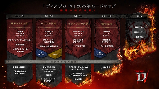 画像ギャラリー No.002のサムネイル画像 / 「ディアブロ IV」，2025年のロードマップを公開。シーズンコンテンツや追加要素，闇をテーマにする外部IPとのコラボが明らかに