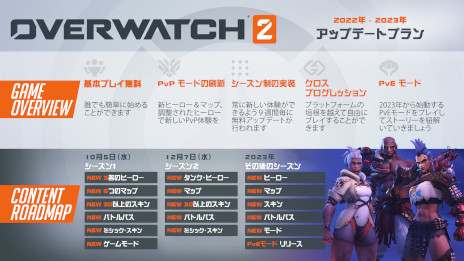 画像ギャラリー No.006のサムネイル画像 / 「オーバーウォッチ 2」，新ヒーロー“ジャンカー・クイーン”を紹介する映像が公開に。斧や磁気を駆使して戦うタンクロールのキャラ