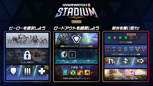 画像ギャラリー No.002のサムネイル画像 / 「オーバーウォッチ 2」，新常設モード「スタジアム」はアップグレードや3人称視点など新要素満載。ディレクターたちに開発理由を聞いた