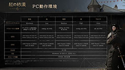 画像ギャラリー No.002のサムネイル画像 / 「紅の砂漠」，PC＆家庭用ゲーム機版の動作環境が公開に。PC版はCinematicを含む6種類のプリセットを用意