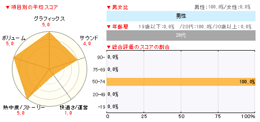 グラフ