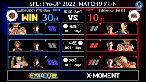 画像ギャラリー No.003のサムネイル画像 / 「ストリートファイターリーグ: Pro-JP 2022 リーグ本節」第1節Day1結果速報。第1節Day2は9月9日8:00から