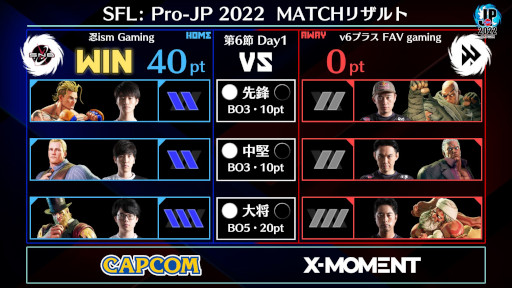 画像ギャラリー No.002のサムネイル画像 / 「ストリートファイターリーグ: Pro-JP 2022」第6節Day1結果速報。第6節Day2は10月18日20：00から