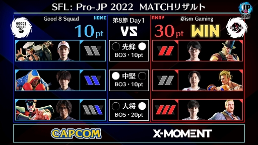 画像ギャラリー No.002のサムネイル画像 / 「ストリートファイターリーグ: Pro-JP 2022」第8節Day1結果速報。第8節Day2は11月1日20：00から