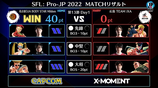 画像ギャラリー No.005のサムネイル画像 / 「ストリートファイターリーグ: Pro-JP 2022」 第13節Day1結果の速報が公開に