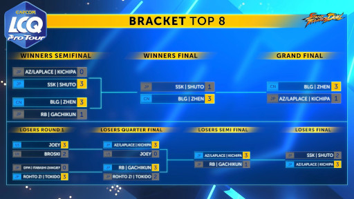 画像ギャラリー No.006のサムネイル画像 / 「ストV」，“CAPCOM CUP IX Last Chance Qualifier”の結果速報が公開に