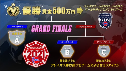 画像ギャラリー No.004のサムネイル画像 / 「ストリートファイターリーグ: Pro-JP 2021」，決勝大会のスポンサーはイベントスペースEBiS303