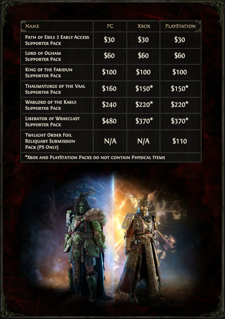 画像ギャラリー No.001のサムネイル画像 / 「Path of Exile 2」，12月7日にスタートする早期アクセスで体験できるコンテンツの情報を公開。参加に必要なサポーターパックも発売