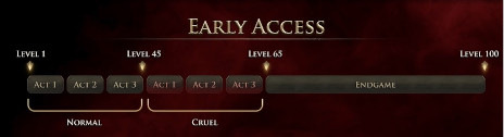 画像ギャラリー No.002のサムネイル画像 / 「Path of Exile 2」，12月7日にスタートする早期アクセスで体験できるコンテンツの情報を公開。参加に必要なサポーターパックも発売