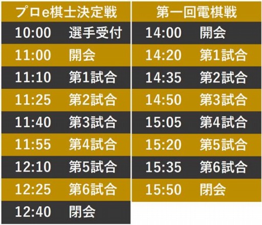画像ギャラリー No.011のサムネイル画像 / シルバースタージャパン，「プロe棋士決定戦・第一回電棋戦」を10月3日に開催