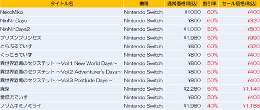 画像ギャラリー No.002のサムネイル画像 /  「NekoMiko」などSwitch向け12タイトルが最大60%OFF，“qureate ウィンターセール”開催中