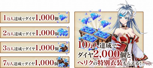 画像ギャラリー No.008のサムネイル画像 / 3DアクションRPG「ドラゴンブレイク」，事前登録の受付がスタート