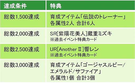 画像ギャラリー No.005のサムネイル画像 / 「六本木サディスティックナイト」，田辺留依さん，石飛恵里花さんが出演する生配信を3月9日20：00から実施