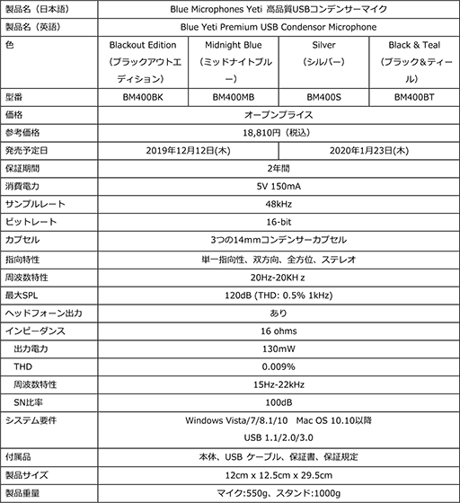 画像ギャラリー No.004のサムネイル画像 / Logitech傘下のマイクブランド「Blue」から，実況配信者向けマイク「Yeti」や「Snowball iCE」などが国内発売決定