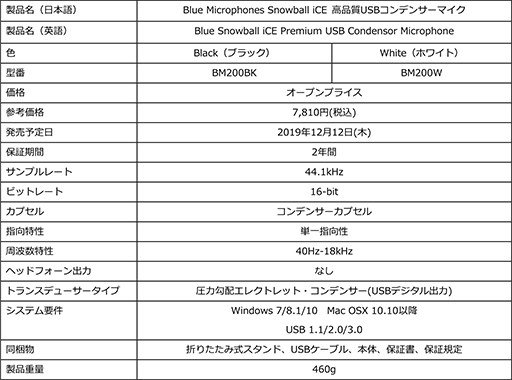 画像ギャラリー No.006のサムネイル画像 / Logitech傘下のマイクブランド「Blue」から，実況配信者向けマイク「Yeti」や「Snowball iCE」などが国内発売決定