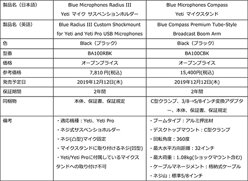 画像ギャラリー No.007のサムネイル画像 / Logitech傘下のマイクブランド「Blue」から，実況配信者向けマイク「Yeti」や「Snowball iCE」などが国内発売決定