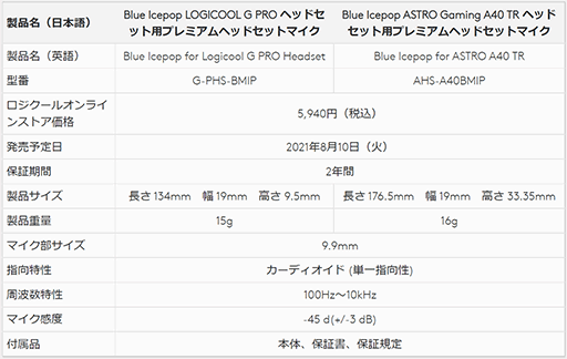 画像ギャラリー No.004のサムネイル画像 / ロジクール，「PRO Gaming Headset」と「ASTRO A40 TR」用の高音質マイクブームを発売
