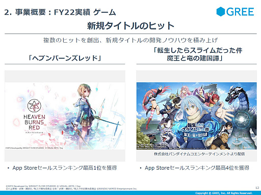 画像ギャラリー No.002のサムネイル画像 / グリーが2022年6月期の決算短信を公開。売上高は前連結会計年度比18.5％増で増収増益を達成