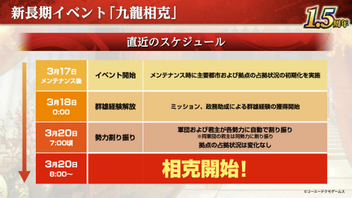 画像ギャラリー No.008のサムネイル画像 / 気分は在野君主？　ザ・三國志な多勢力戦がはじまる「三國志 覇道」の新シーズン“九龍相克”インタビュー