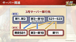 画像ギャラリー No.027のサムネイル画像 / 気分は在野君主？　ザ・三國志な多勢力戦がはじまる「三國志 覇道」の新シーズン“九龍相克”インタビュー