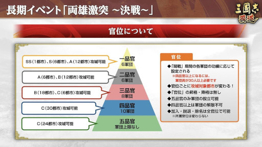 画像ギャラリー No.002のサムネイル画像 / 「三國志 覇道」，イベント「両雄激突 〜決戦〜」が開幕。新LR武将「夏侯淵」「李信」も登場