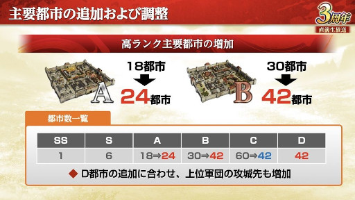 画像ギャラリー No.005のサムネイル画像 / 「三國志 覇道」，3周年大型アップデートを実施。新長期イベント「城塞陣略」開幕