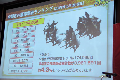 画像ギャラリー No.020のサムネイル画像 / 「三國志 覇道 3周年の宴」全国のファンに加え，生放送でおなじみのゲストも集結。3年間を振り返る公式オフ会レポート