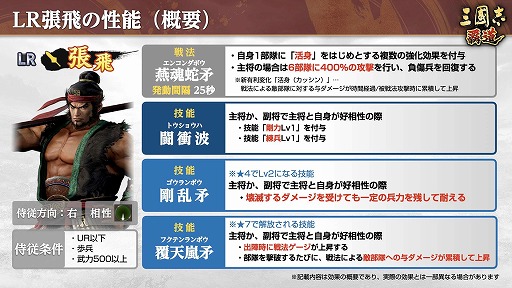 画像ギャラリー No.002のサムネイル画像 / 「三國志 覇道」×「真・三國無双 ORIGINS」コラボを開催。コラボ武将としてLR張飛，LR孫尚香，LR夏侯惇が参戦