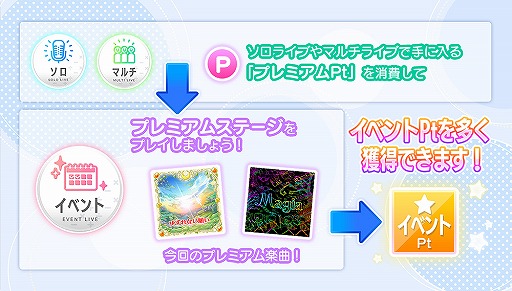 画像ギャラリー No.014のサムネイル画像 / 「22/7」，ハロウィンにちなんだ2D＆3D衣装が登場。新規カバー楽曲も実装