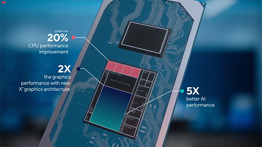 画像ギャラリー No.003のサムネイル画像 / Intel，Tiger LakeことノートPC向け「第11世代Coreプロセッサ」を正式発表。新CPUコアと新GPU搭載で性能向上を実現